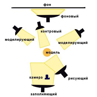 Фотообои и эффекты освещения создание настроения с помощью света.