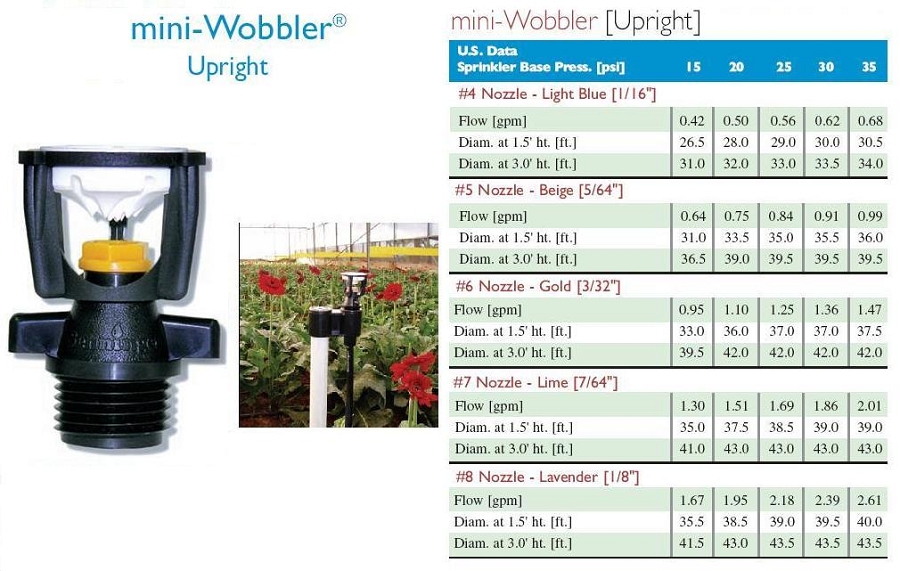mini-wobbleruprightchart