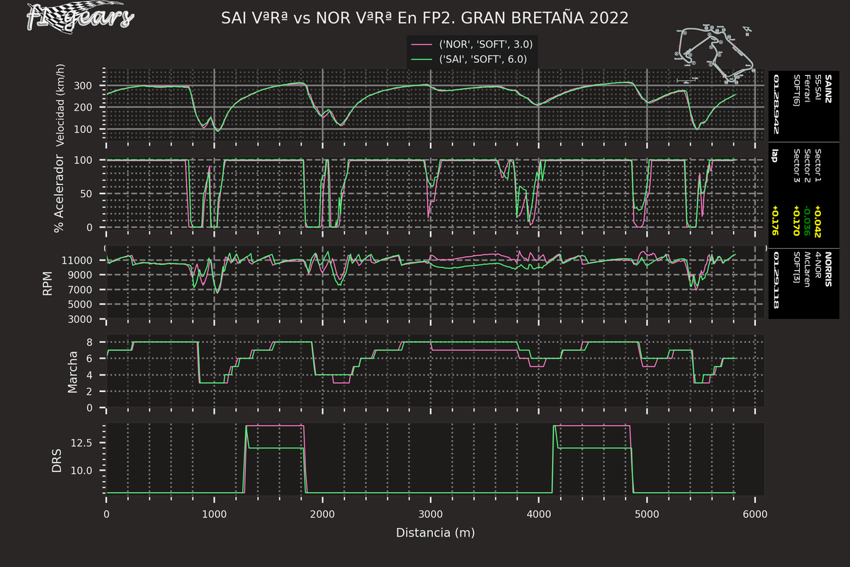 2022_10_FP2-SAI VªRª-NOR VªRª_SARD_tel