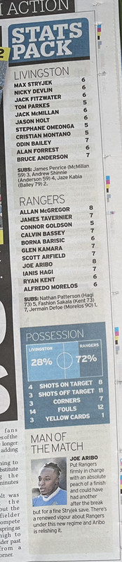 Record stats IMG_5481