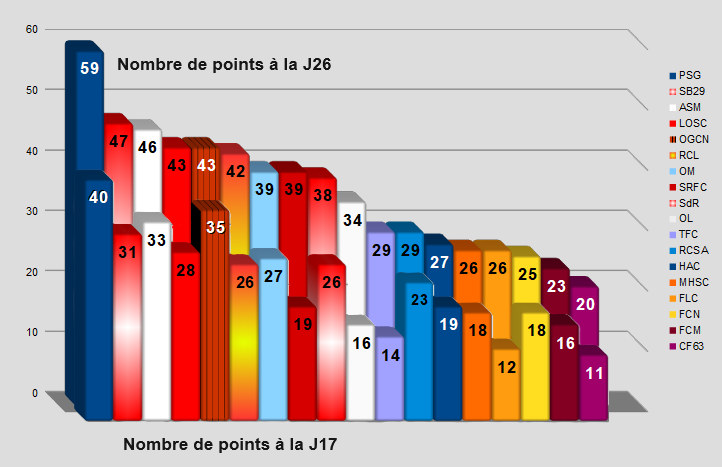 Classement-relief.png