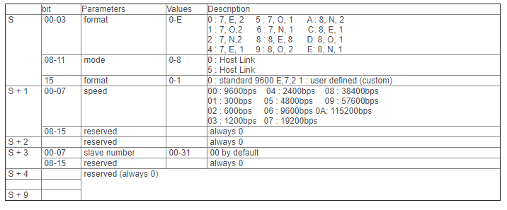 how to connect pc to plc omron CP1l via RS422A/485 serial communication option boards for the CP1 series PLCs