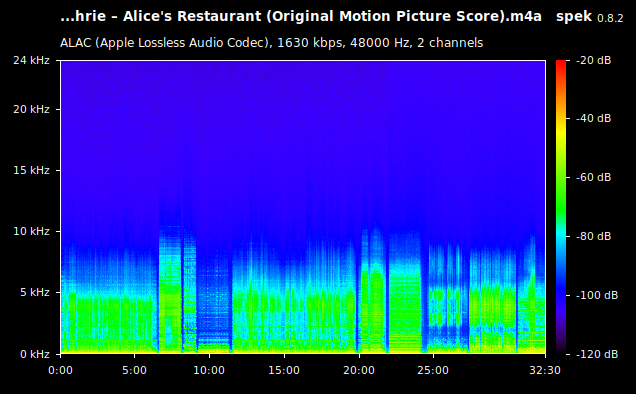 Arlo Guthrie – Alice's Restaurant (Original Motion Picture Score).m4a