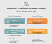 Anti_Aging_And_Recovery_Picture1