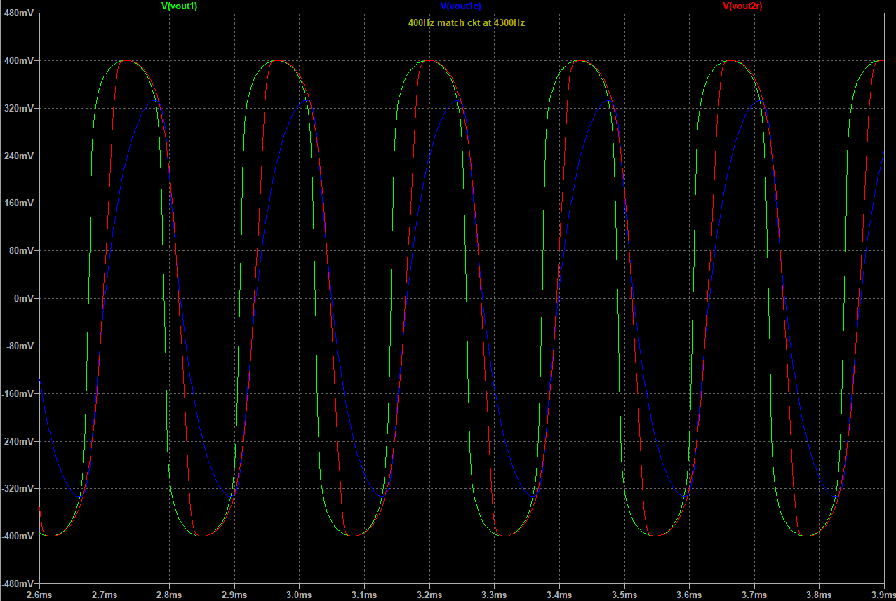 filter equivalence 400 Hz waveform at 4300 Hz — Postimages