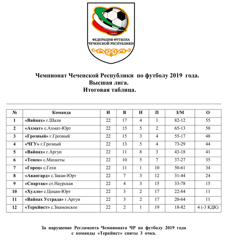 Чемпионат мира по футболу 2022 турнирная таблица. Таблица чемпионата вьетнама. Немецкая премьер лига таблица. Таблица футбольных команд 2021 рпл. Таблица чемпионата вьетнама.
