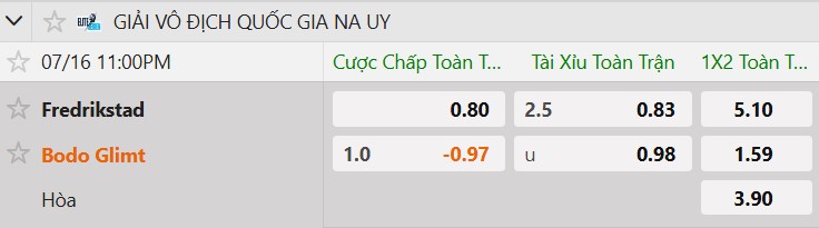Tỷ lệ kèo Fredrikstad vs Bodo Glimt