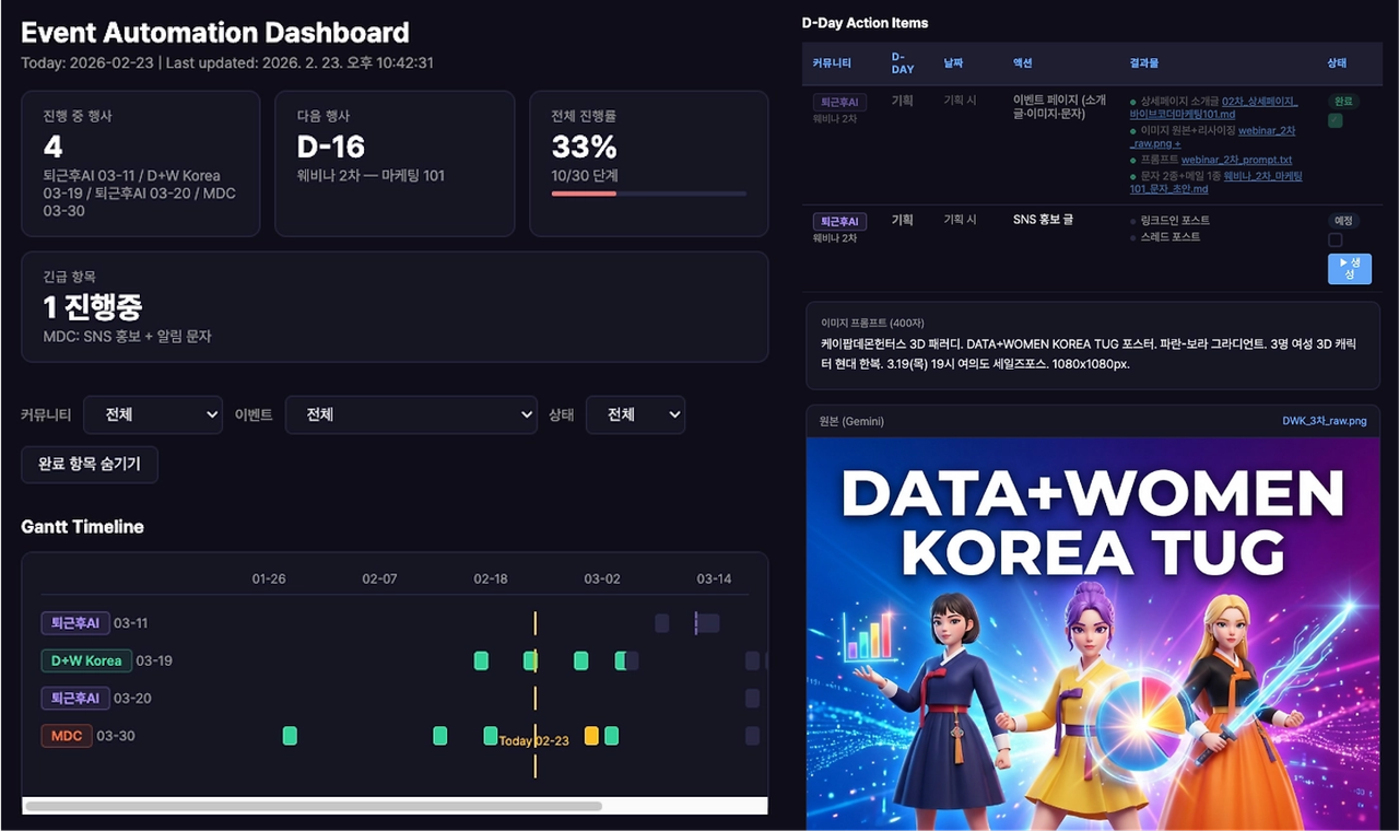 커뮤니티 운영 자동화 이미지