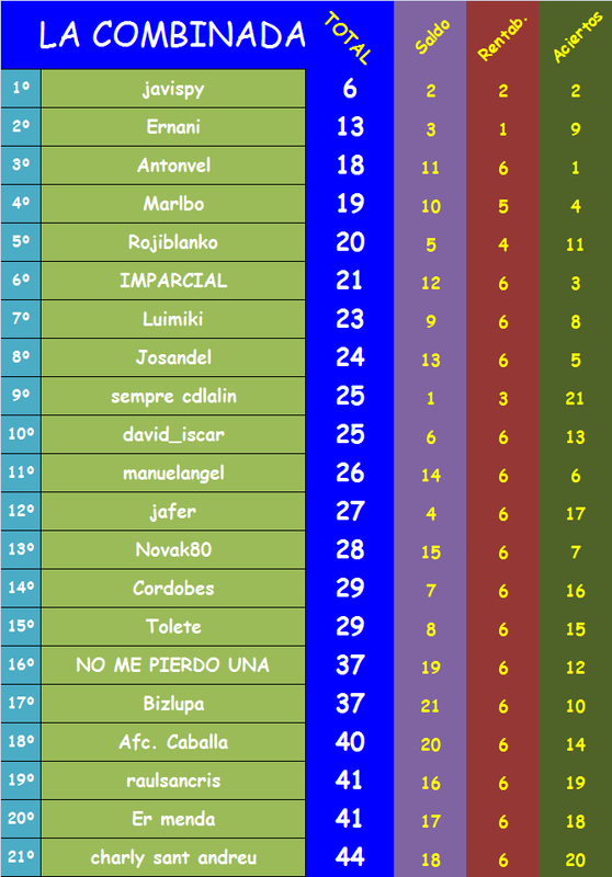 JUEGO con LA QUINIELA (8ª Edición) y EL QUINIGOL (7ª Edición) TEMP. 2019-20 (2ª parte) - Página 3 Combinada-20