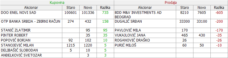 Metalac a.d. Gornji Milanovac - MTLC 2. DEO - Page 12 11-Promene-16-04-01-05-2024