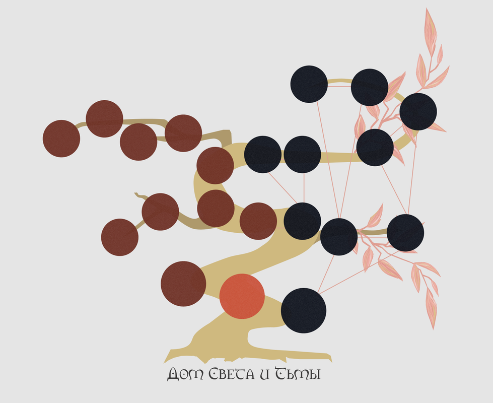 процесс 3 древо