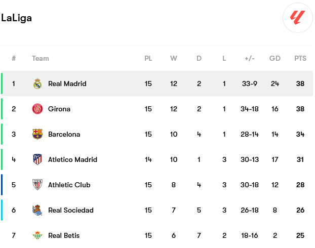 Screenshot-2023-12-04-at-15-53-46-Real-Madrid-fixtures-team-info-and-top-players