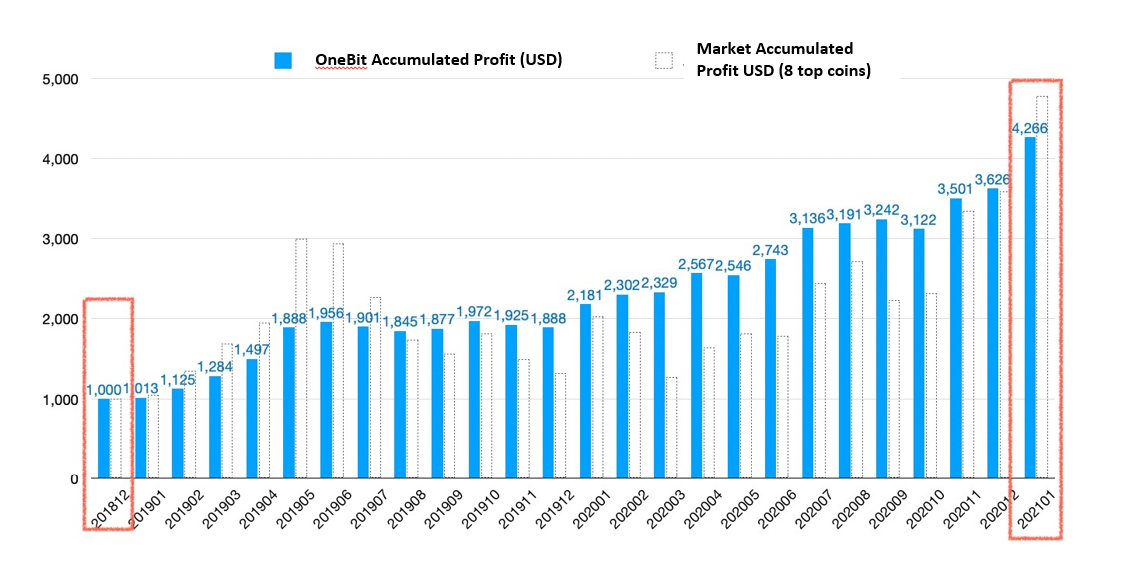 Profit-update.png