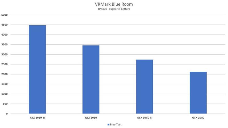 VRMark-Graph.jpg