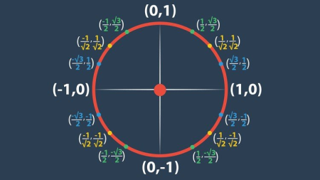 Trigonometry Mastered