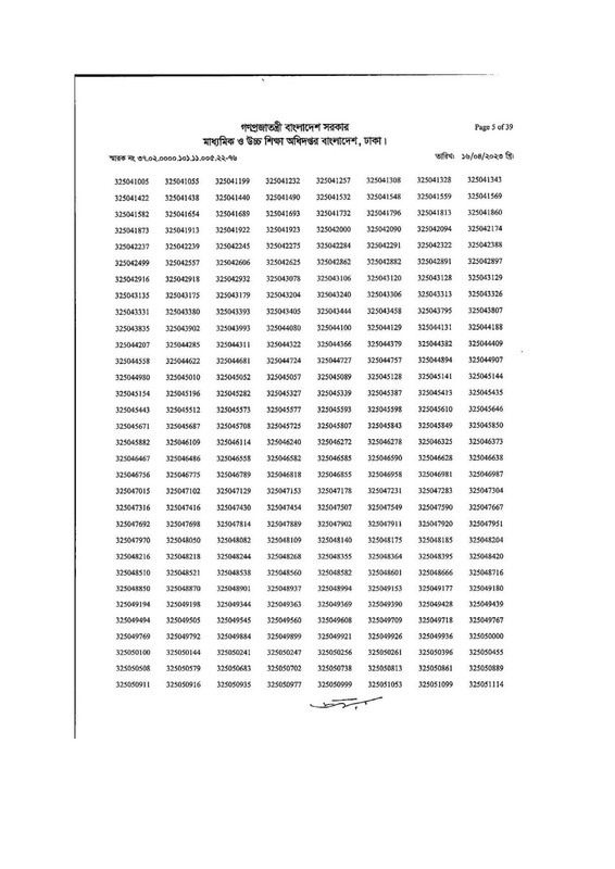 DSHE-Office-Sohayok-MCQ-Exam-Result-2023-PDF-05