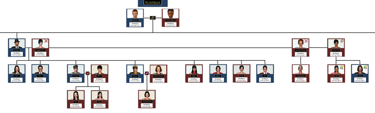 Genesis-Family-Tree.png