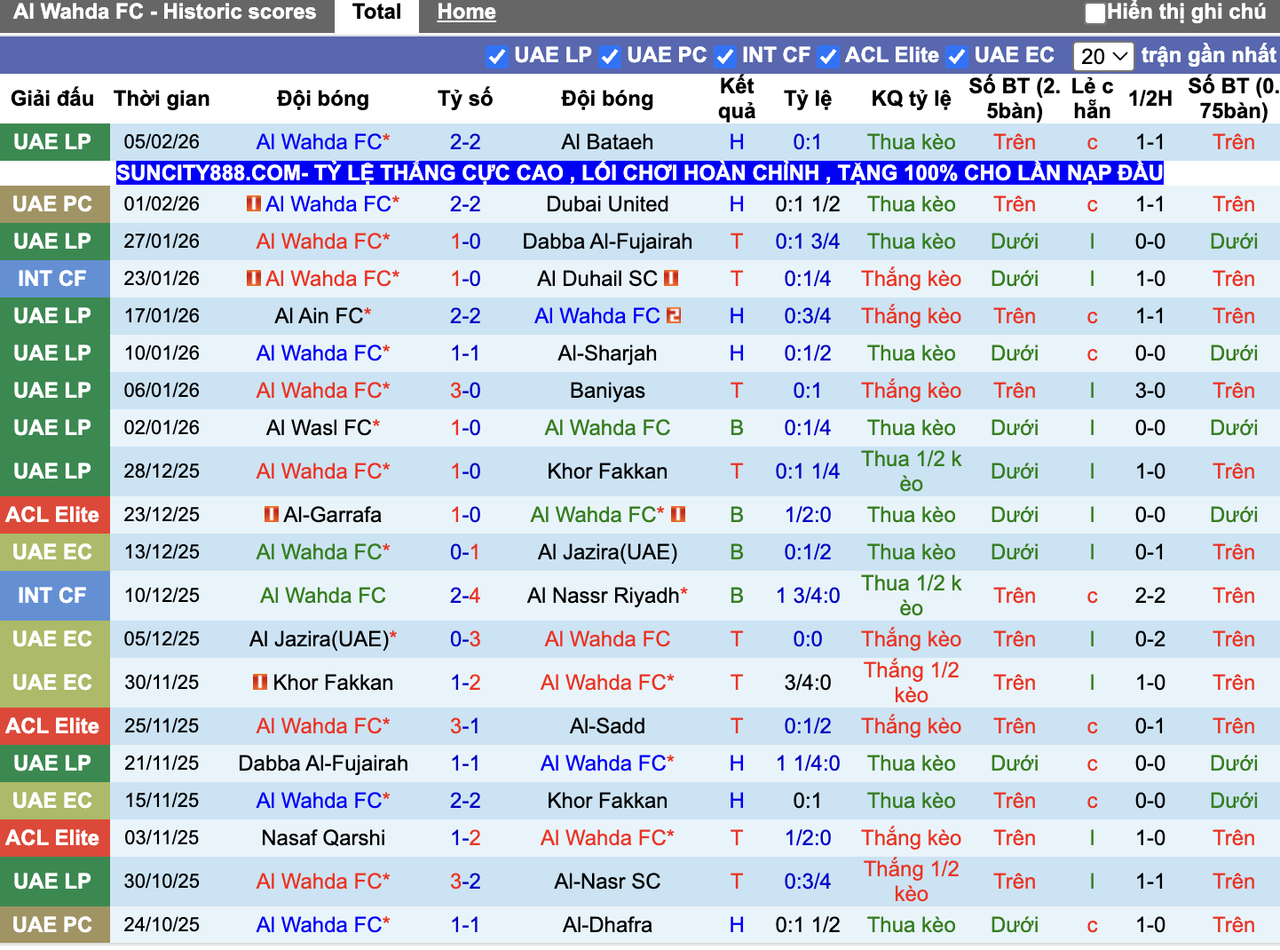 Phong độ Al Wahda