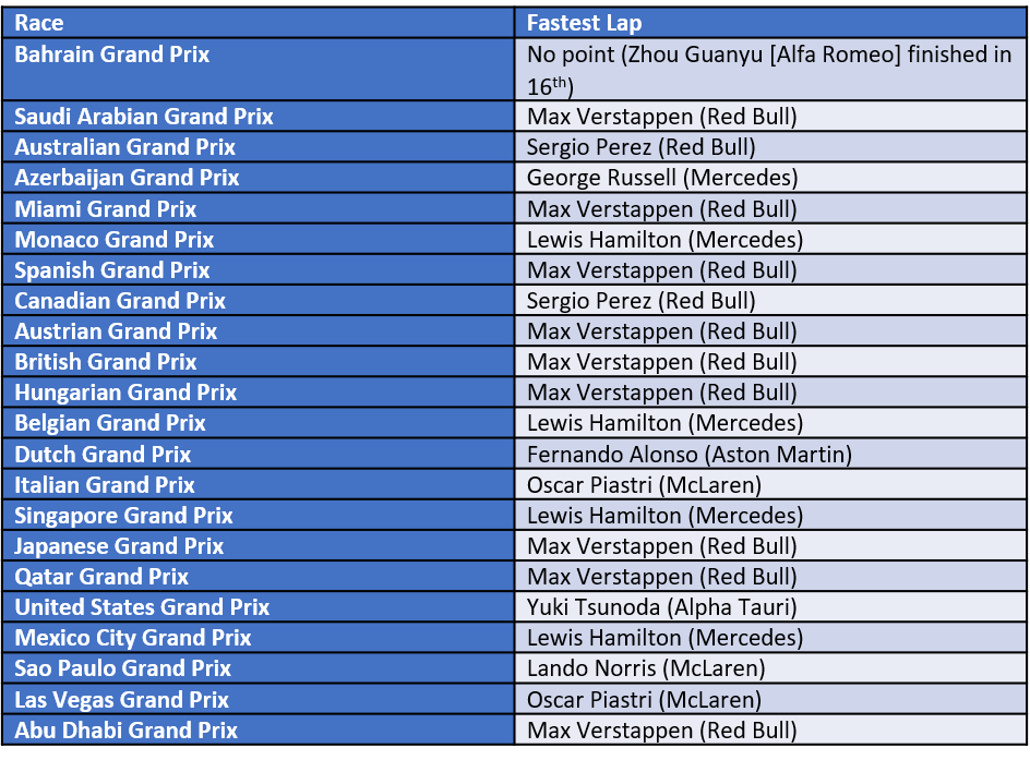 Fastest-Laps-2023