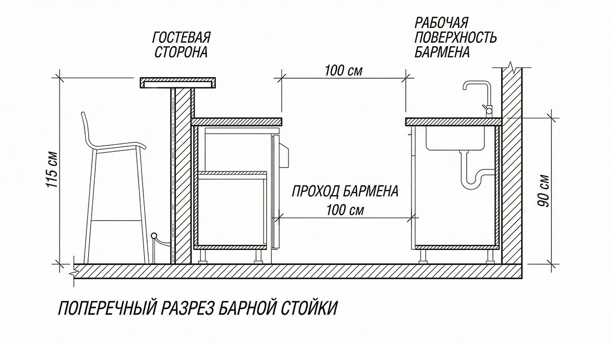 Схема эргономики барной стойки: высота столешницы, глубина рабочей зоны и ширина прохода.