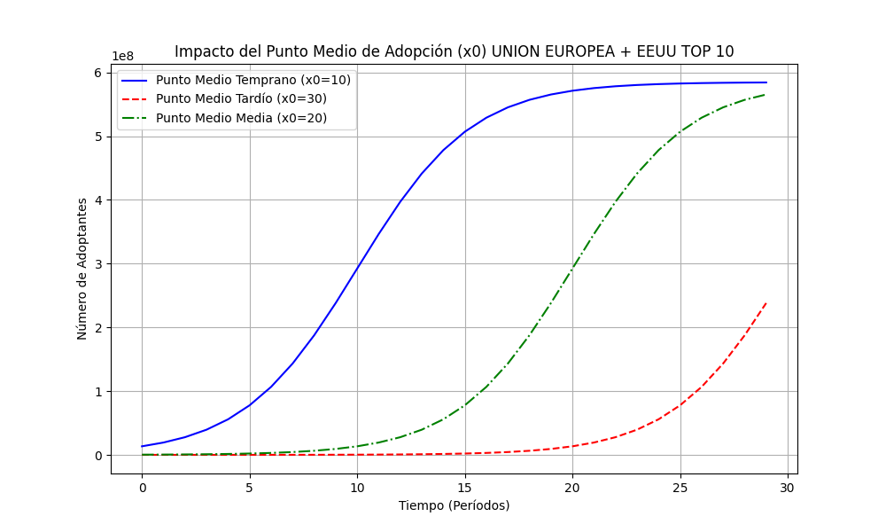 Figure_1_DOH_adoption_curve