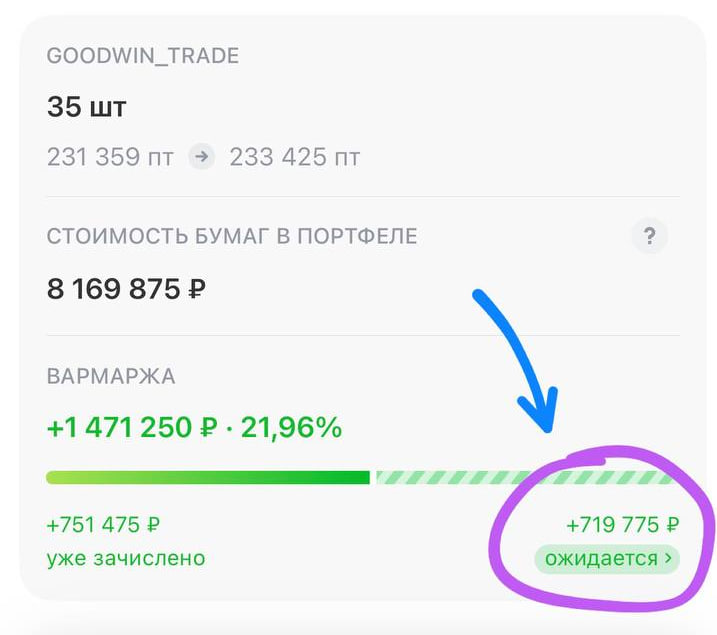 Фьючерс на индекс Московской Биржи