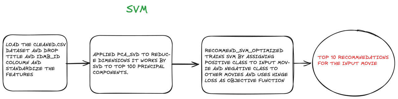 flowchart