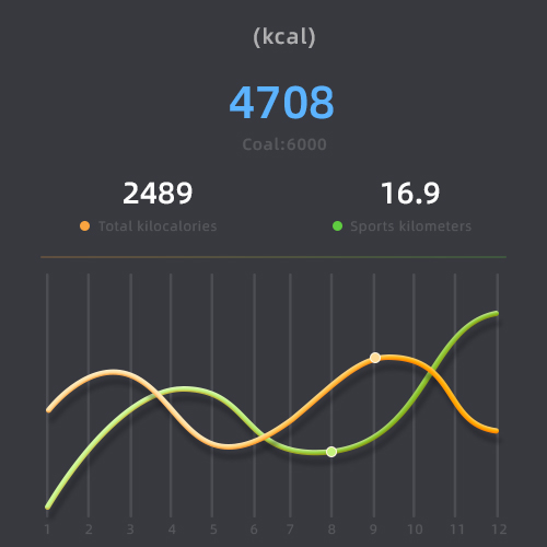 Heat trend chart