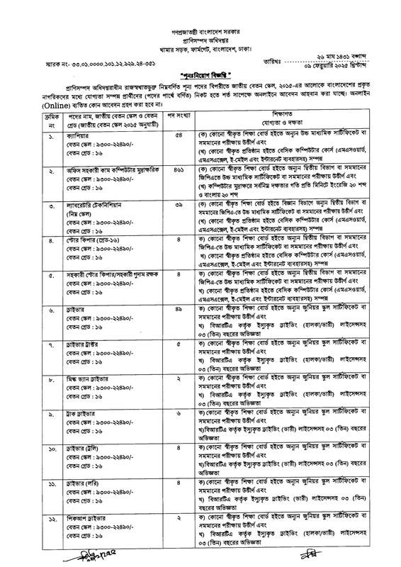 DLS-Revised-Job-Circular-2025-PDF-1