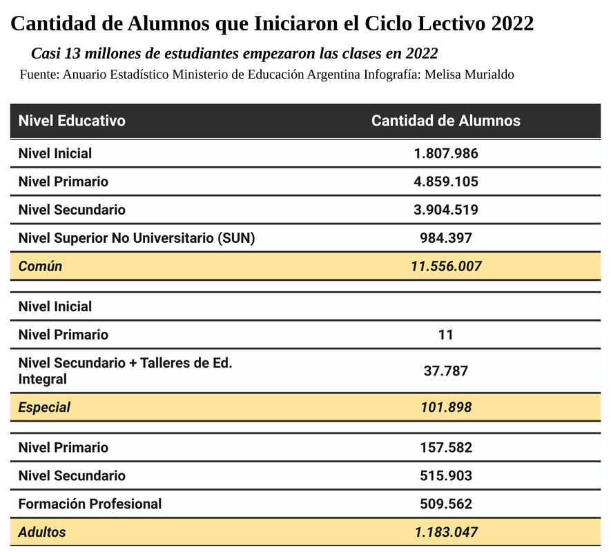 3- cantidad de estudiantes 2022 - melmurialdo