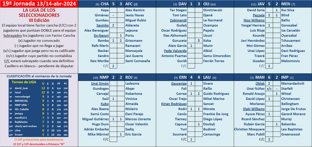 Seleccionadores - 19ª Jornada - Página 2 Marcador-19-A