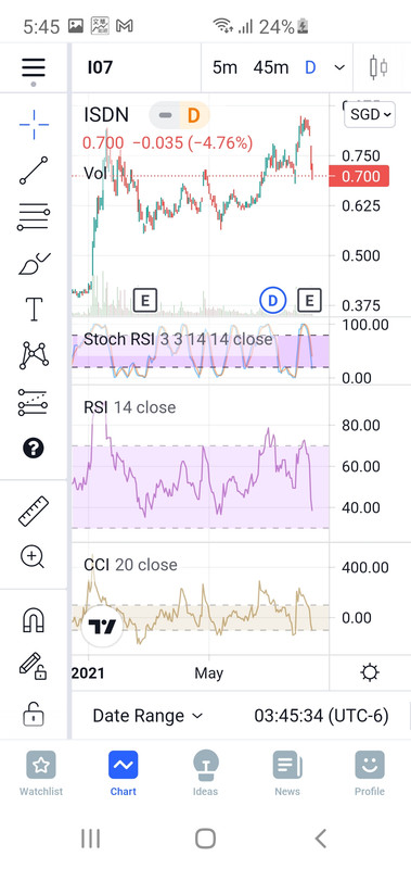Screenshot-20210816-174537-Trading-View