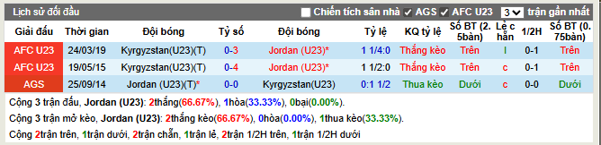 Thành tích đối đầu U23 Jordan vs U23 Kyrgyzstan