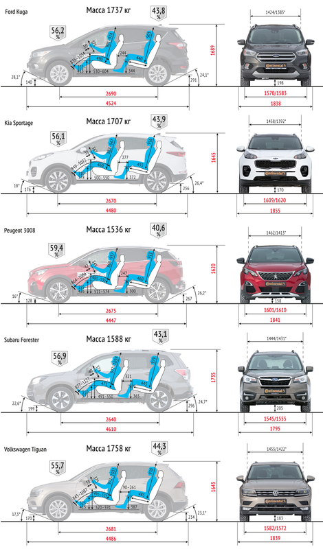 развесовка_Куга