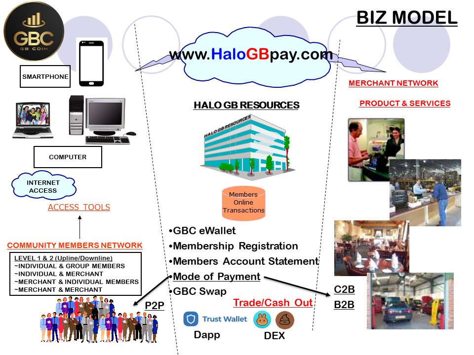 HaloGBpay Biz Model