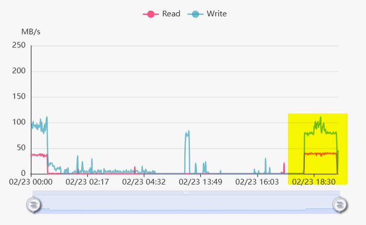 Terramaster-sync-after-rebbot