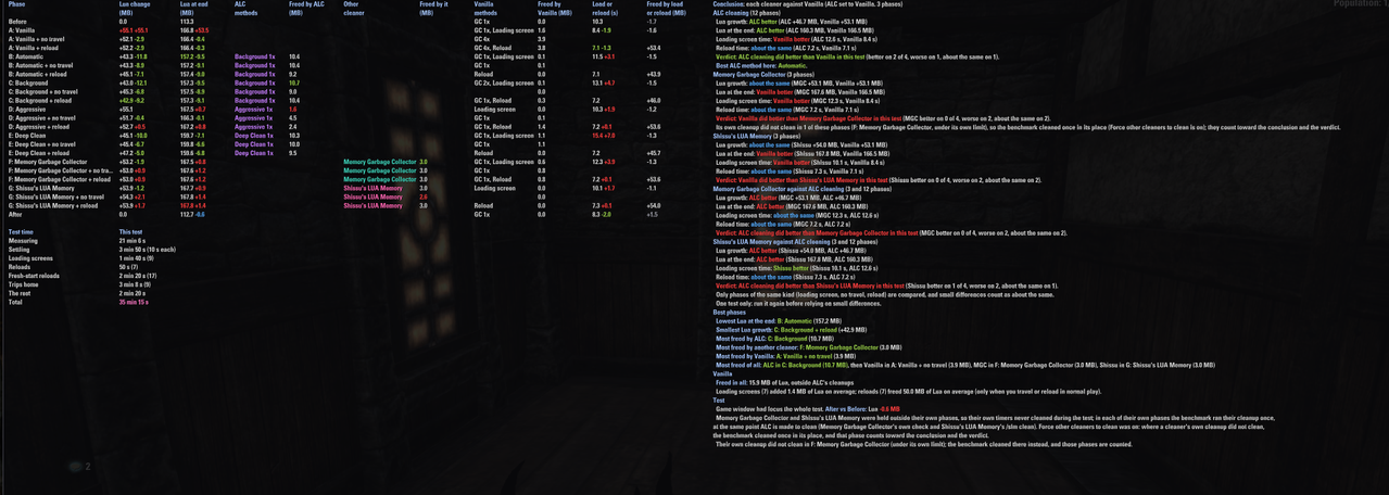 pc 60fps 60s others all fill scan 2 3