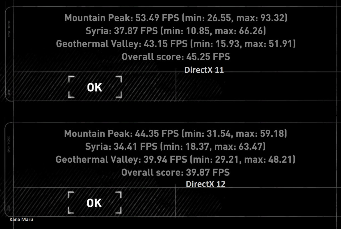 DX11 vs DX12 TR 2016