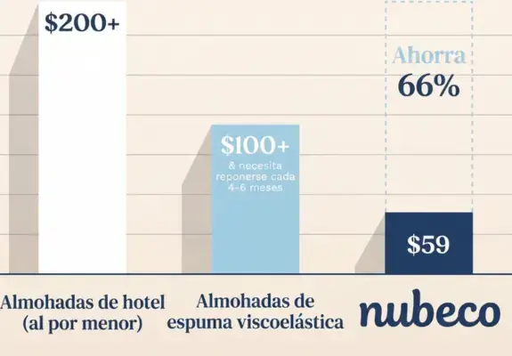Inversión inteligente en tu descanso