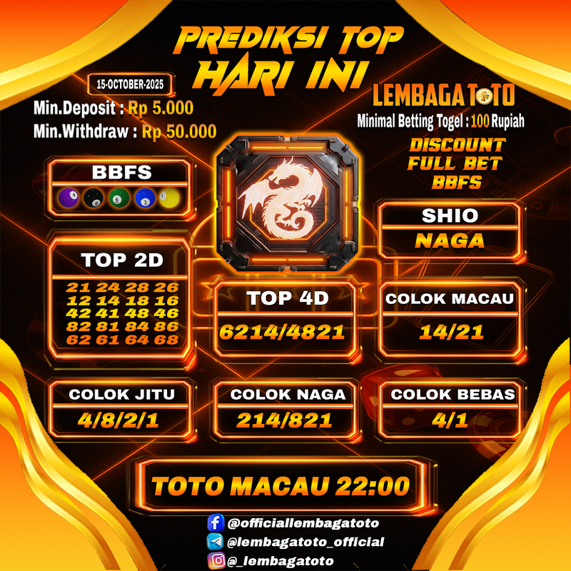 Prediksi Togel 15 Nov 2025 Lembagatoto