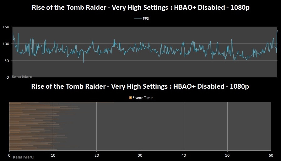 Tomb Raider DX11 1080p Syria