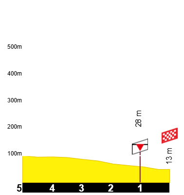 etape-1-tdf-2026 (1)