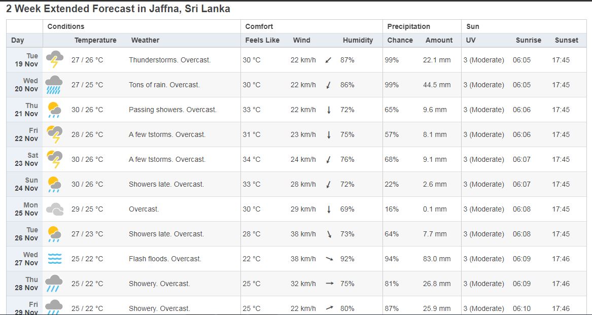 weather-jaffna.jpg