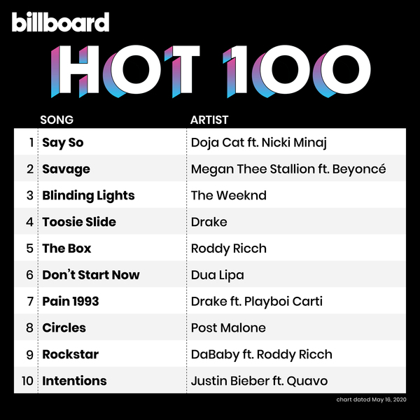 [Image: Billboard-Hot-100-Singles-Chart.jpg]