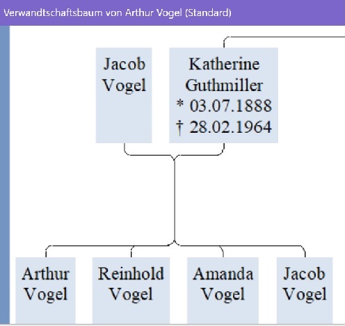 Vogel Jacob