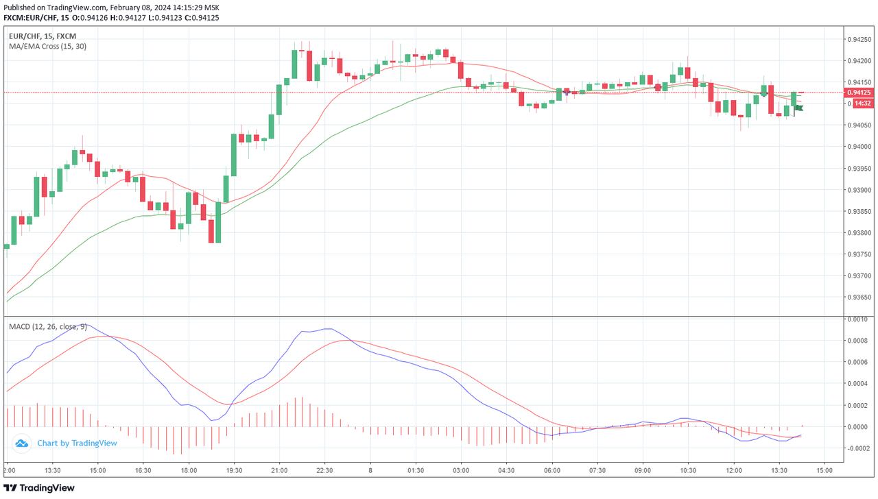 18-eurchf.png