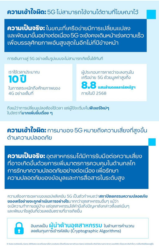 5g intel2