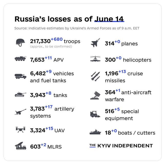 Ruska invazija na Ukrajinu - Page 42 Screenshot-9982