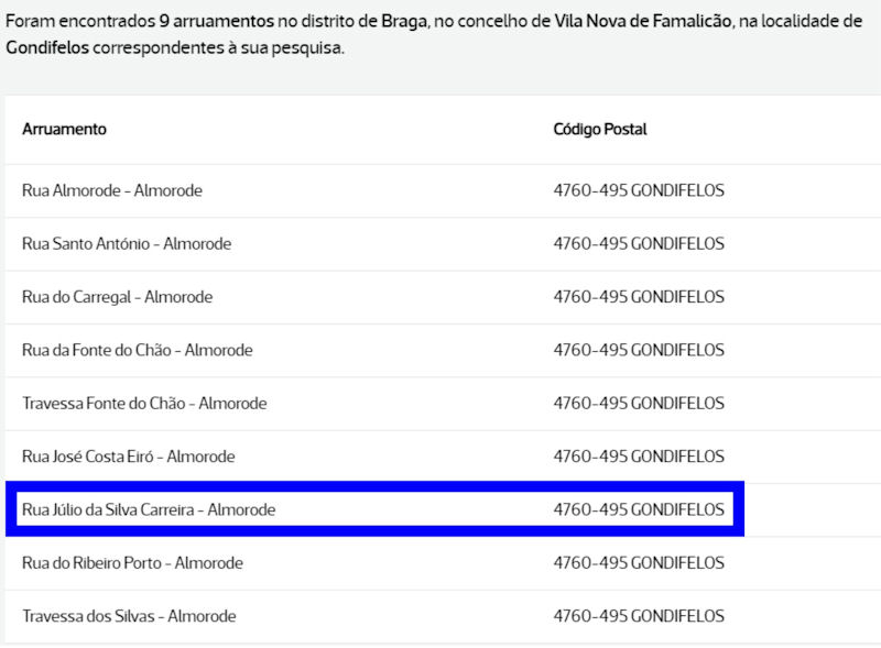 topon-mia-da-localidade-de-Gondifelos-1
