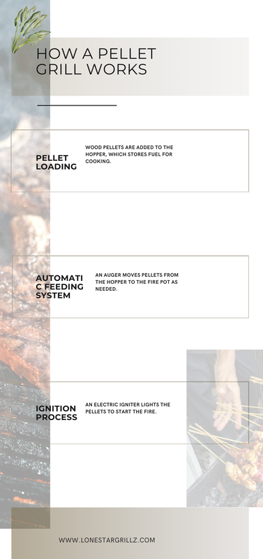 High Performance Pellet Grill for Perfect Outdoor Cooking